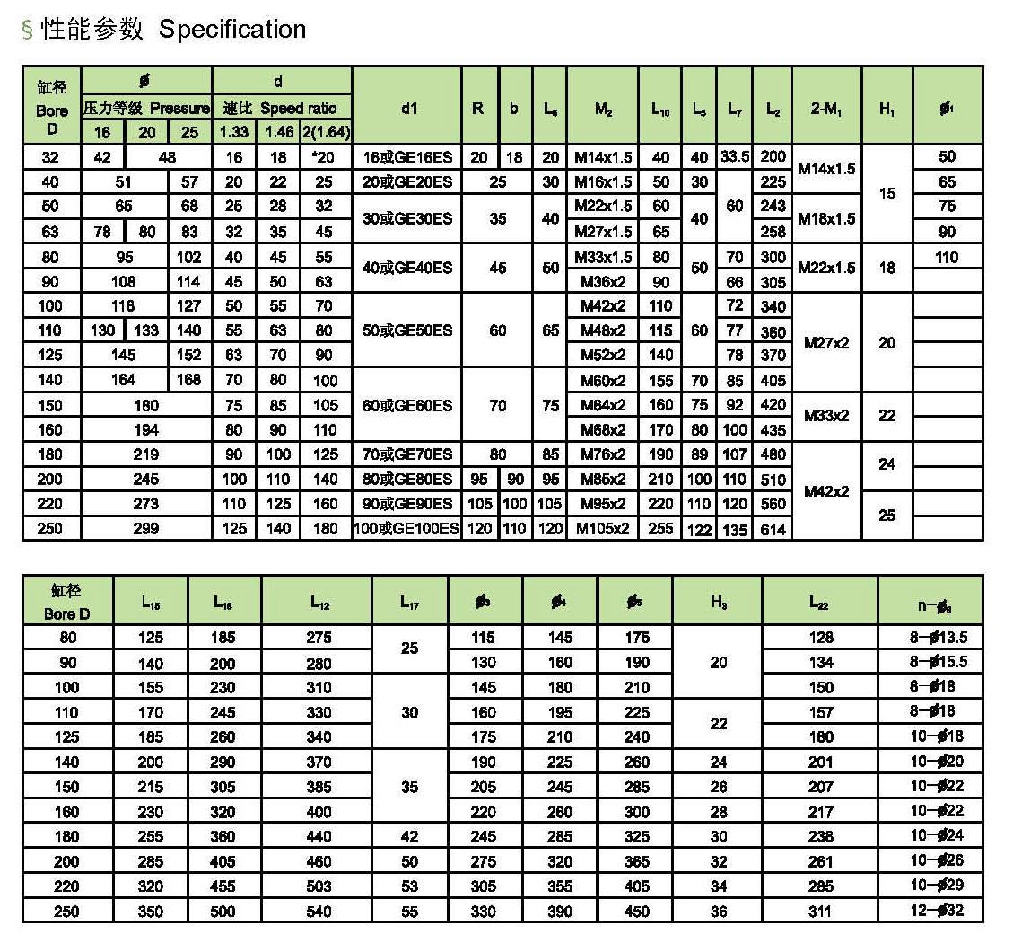 Hydraulic cylinder