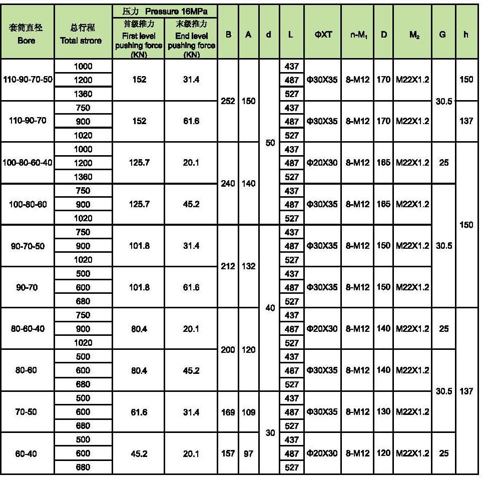 telescopic Hydraulic cylinder