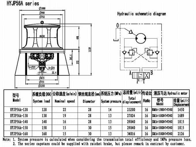 Hydraulic-cylinders-valves-motors-winches-pumps-manifolds-capstan