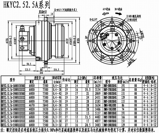 Hydraulic-cyclinders-valves-motors-winches-pumps-manifolds-transmission drives